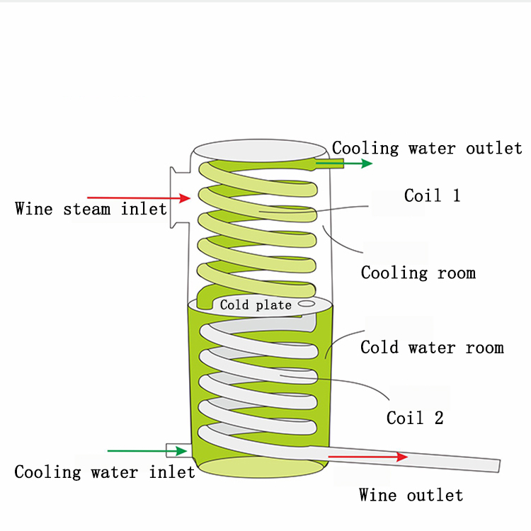 Automatische wijnmaakmachines, - Wine Beer Distillation recensie en prijs